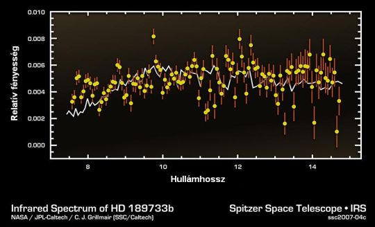 Új korszak az exobolygók kutatásában