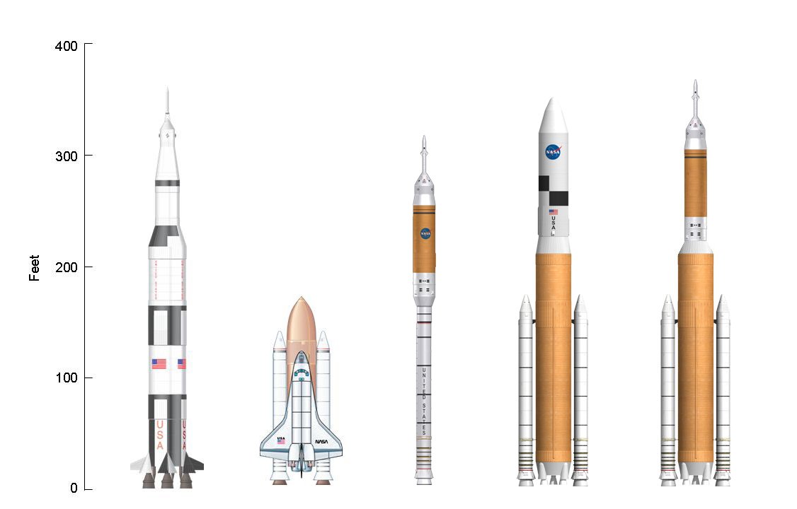 http://upload.wikimedia.org/wikipedia/commons/7/70/Saturn_V-Shuttle-Ares_I-Ares_V-Ares_IV_comparison.jpg